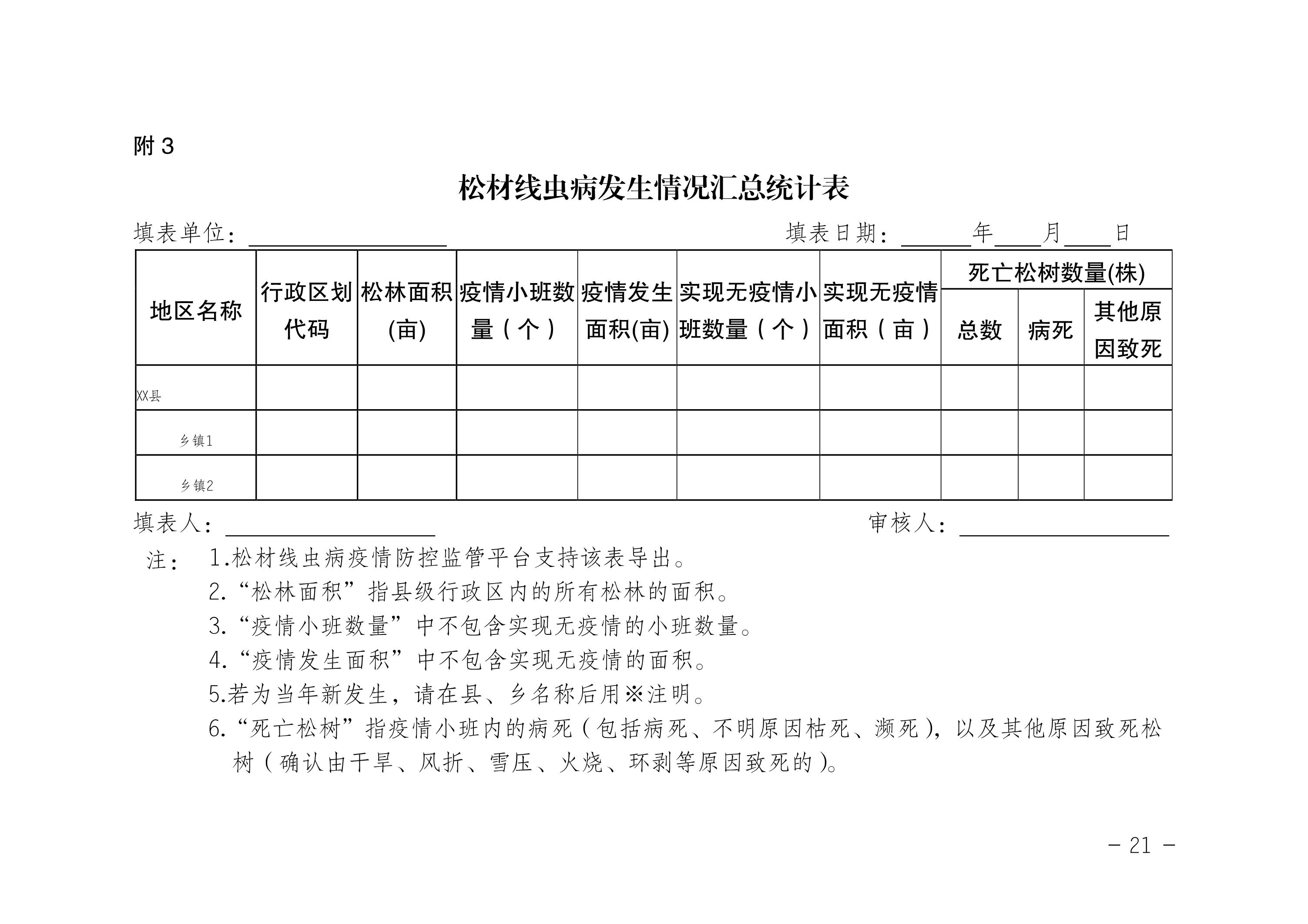 松材線蟲病防治技術(shù)方案（2022版）_21.JPG